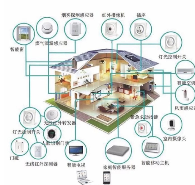 物联网时代下的传统家具和智能家居的区别